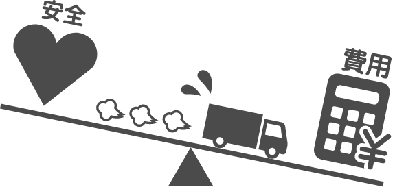 安全と費用のバランスが崩れた図